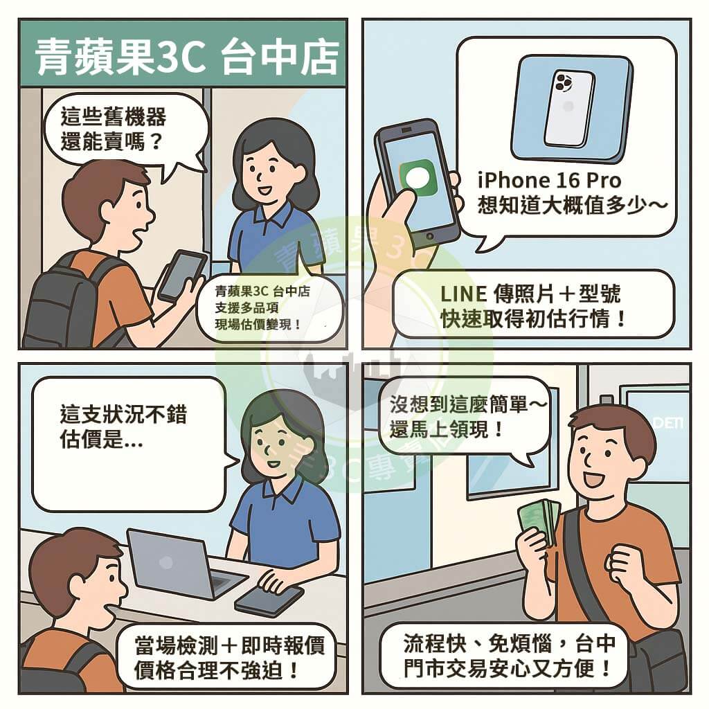 青蘋果3C 台中門市｜你的3C收購好鄰居 手機想換現金？二手筆電用不到？鏡頭、相機、Switch、精品包想處理？青蘋果3C 台中店，通通幫你變現！