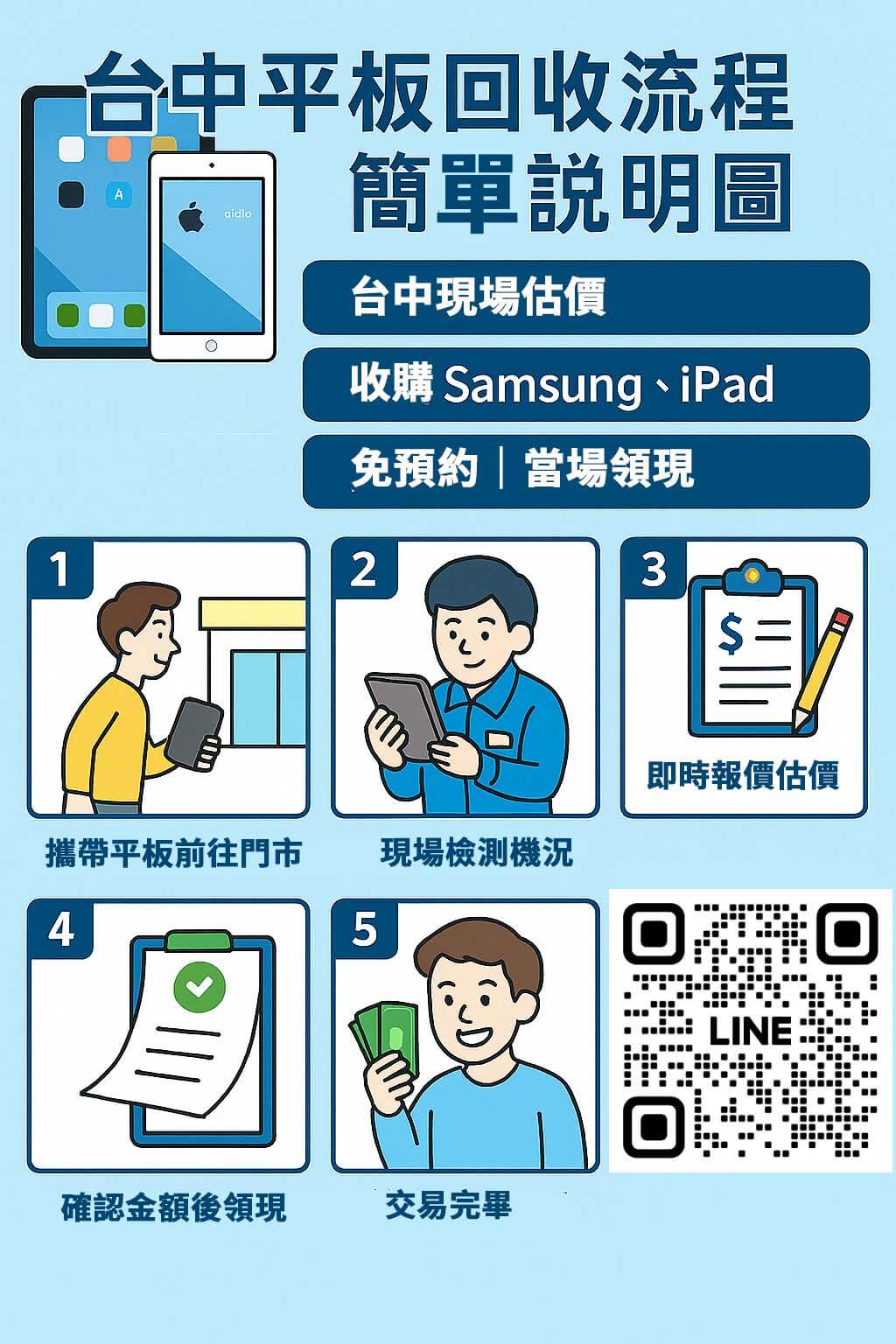 台中平板回收流程說明圖|青蘋果3C 收購 iPad、Samsung 現場估價